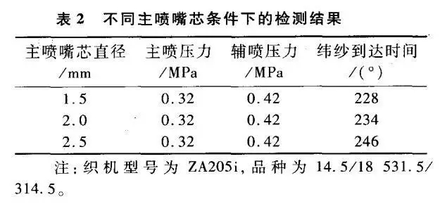 節約噴氣織機壓縮空氣的技術(shù)措施