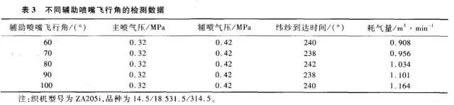 節約噴氣織機壓縮空氣的技術(shù)措施
