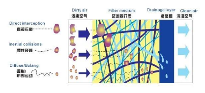 
塑料瓶生產(chǎn)中的很多缺陷由壓縮空氣造成，選擇合適的后處理設備尤為重要
