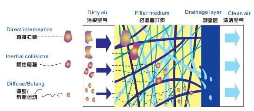 
PET吹瓶吹塑行業(yè)中的很多缺陷由壓縮空氣造成，后處理設備選擇尤為重要！