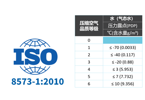 
如何選擇壓縮空氣用干燥機？