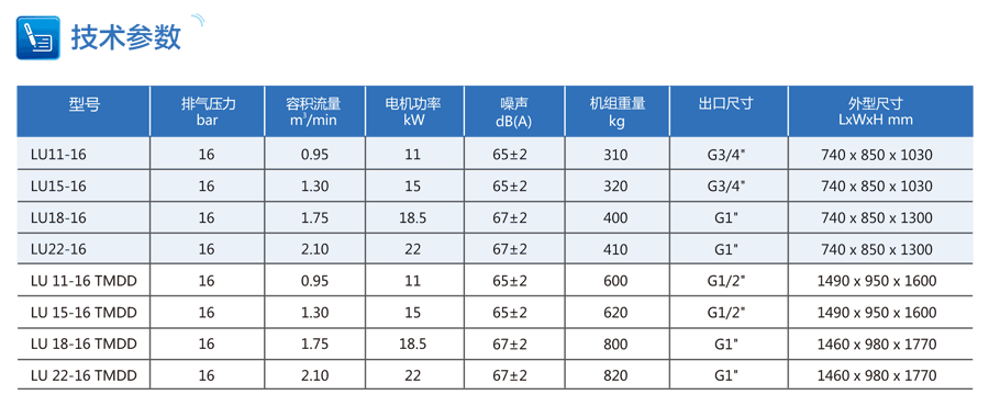 激光切割專(zhuān)用空壓機參數