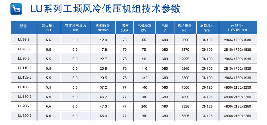 空壓機技術(shù)參數