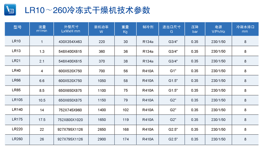柳富達冷凍式干燥機參數