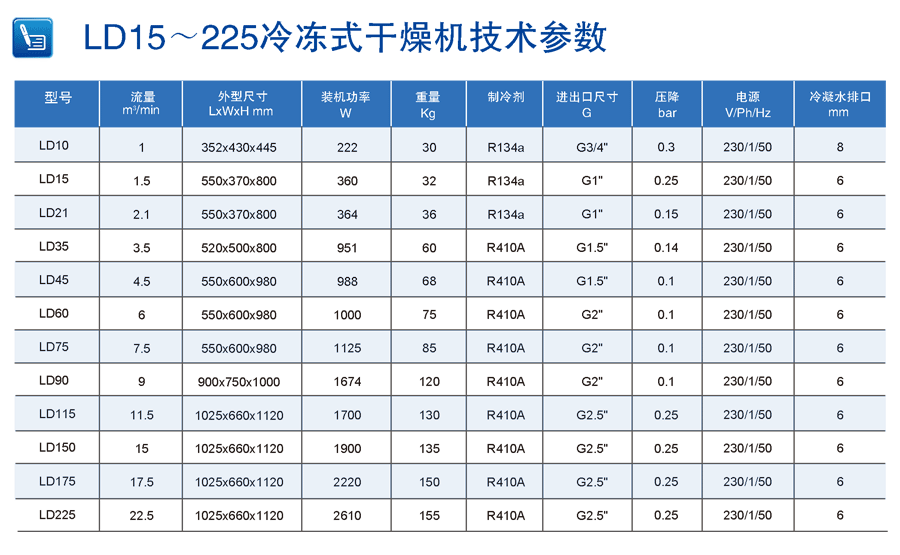 柳富達冷凍式干燥機參數
