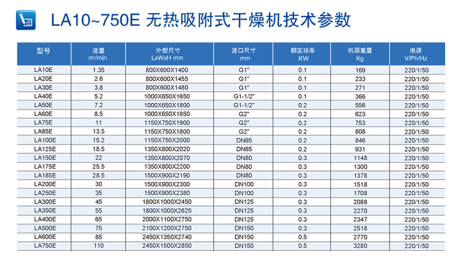 無(wú)熱吸附式干燥機技術(shù)參數