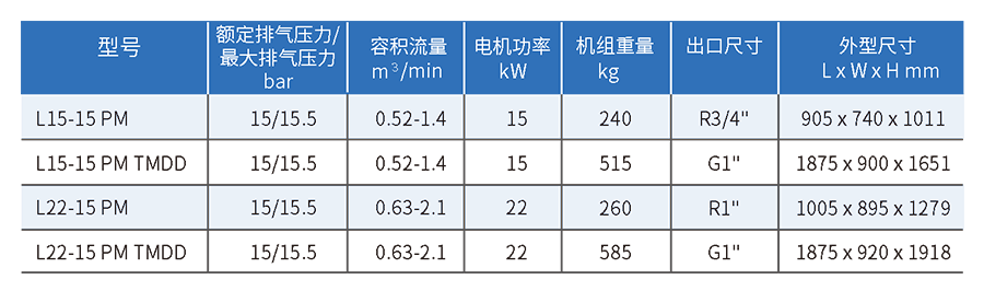 激光切割專(zhuān)用空壓機|L15-22KW柳州富達空壓機(高性?xún)r(jià)比款)