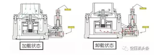 詳細講解螺桿空壓機的幾大機組系統(動(dòng)力/主機/進(jìn)氣系統)