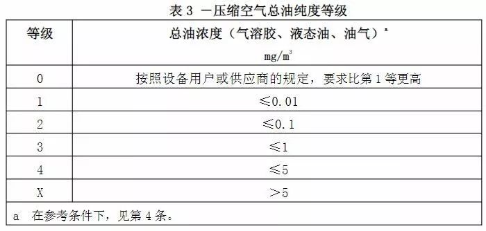 無(wú)油空壓機