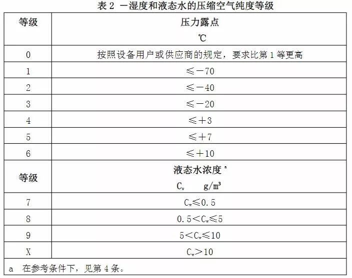 無(wú)油空壓機