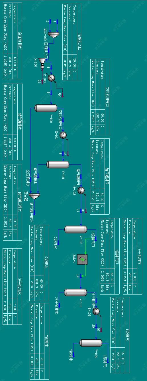 空壓機自動(dòng)排水器|空壓機后凈化系統如何科學(xué)選擇自動(dòng)排水器？