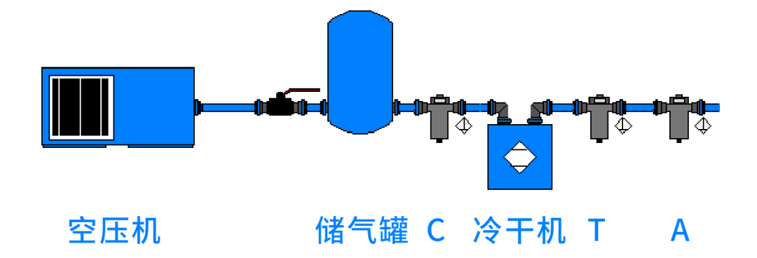 空壓機自動(dòng)排水器|空壓機后凈化系統如何科學(xué)選擇自動(dòng)排水器？