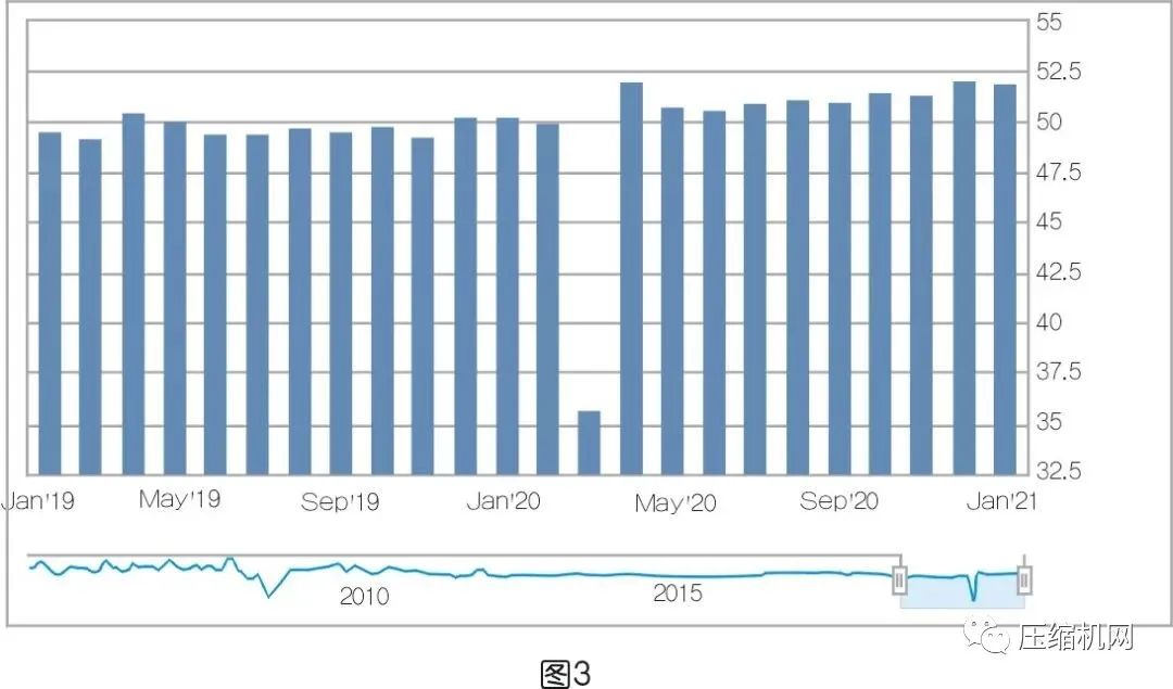 空壓系統設備行業(yè)市場(chǎng)不得不被重視的現況