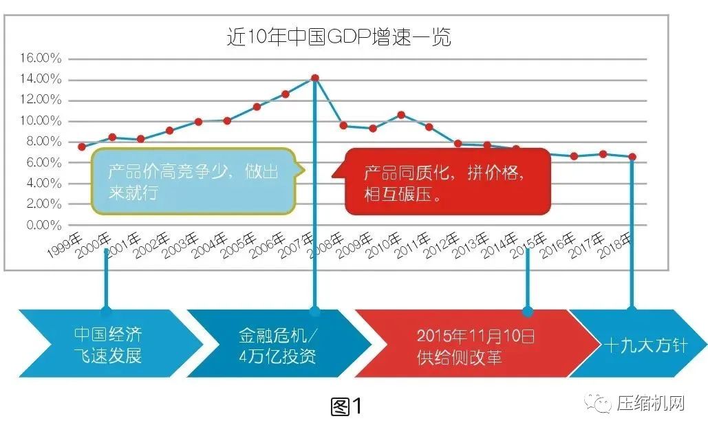 空壓系統設備行業(yè)市場(chǎng)不得不被重視的現況