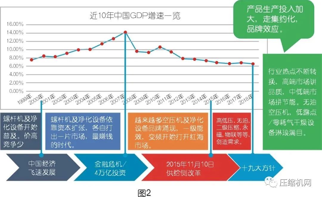 空壓系統設備行業(yè)市場(chǎng)不得不被重視的現況