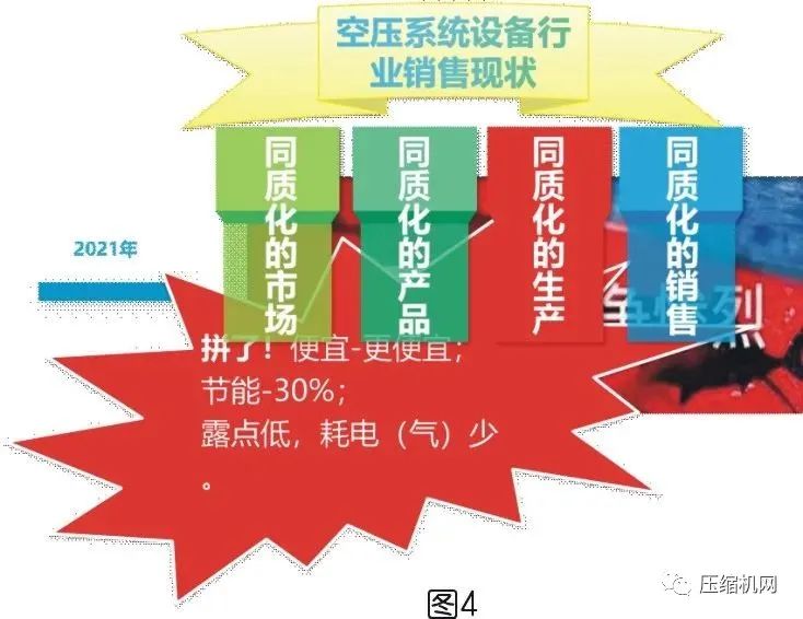 空壓系統設備行業(yè)市場(chǎng)不得不被重視的現況