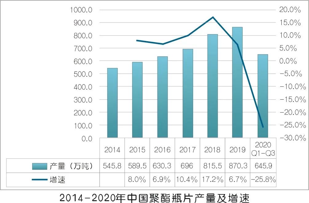 2020年壓縮機應用領(lǐng)域數據報告及行業(yè)趨勢研判