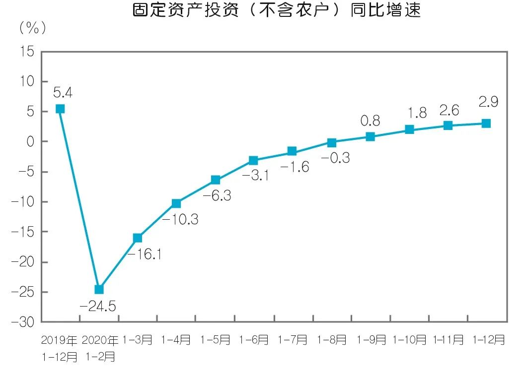 2020年壓縮機應用領(lǐng)域數據報告及行業(yè)趨勢研判