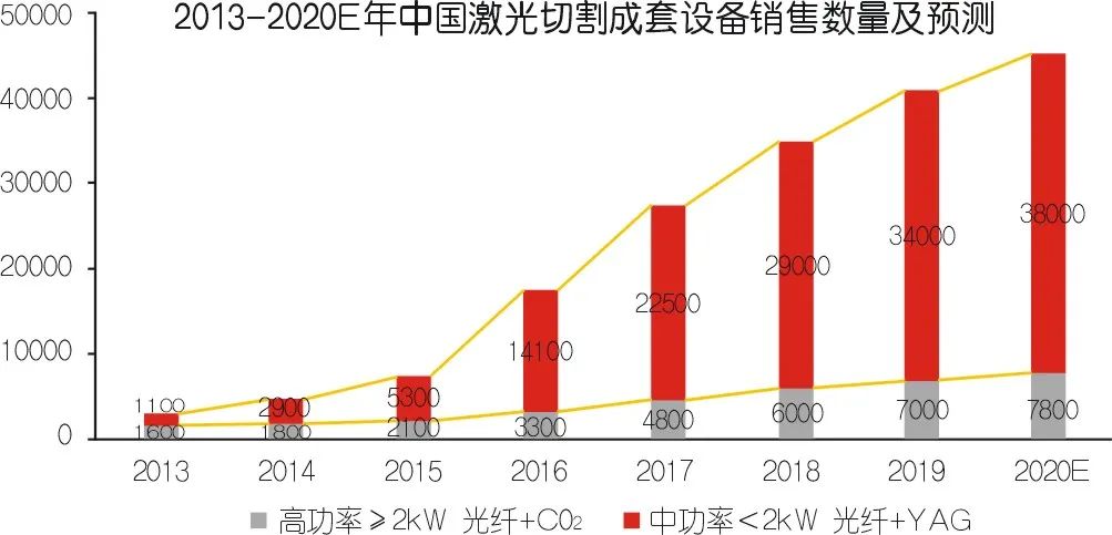 2020年壓縮機應用領(lǐng)域數據報告及行業(yè)趨勢研判