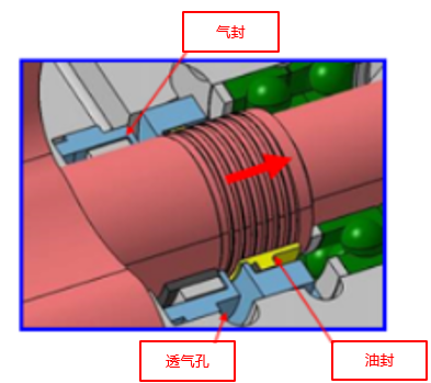 全新無(wú)油干式旋齒空氣壓縮機