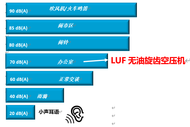 全新無(wú)油干式旋齒空氣壓縮機