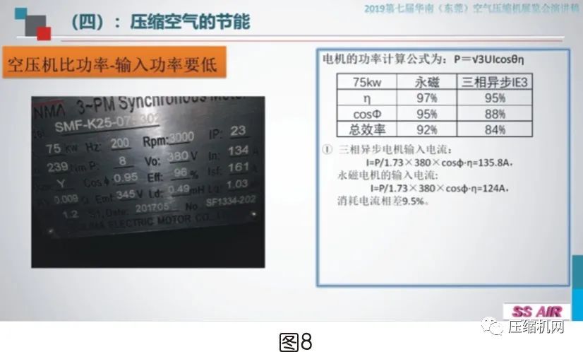 空壓機電機銘牌全面解讀，超詳細