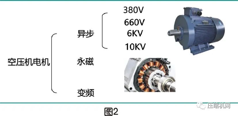 空壓機電機銘牌全面解讀，超詳細