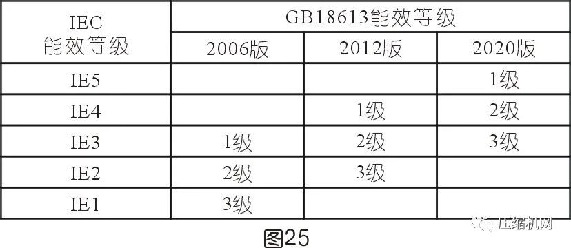 空壓機電機銘牌全面解讀，超詳細