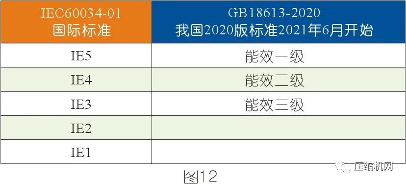 空壓機電機銘牌全面解讀，超詳細