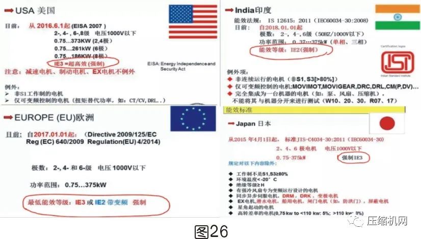 空壓機電機銘牌全面解讀，超詳細