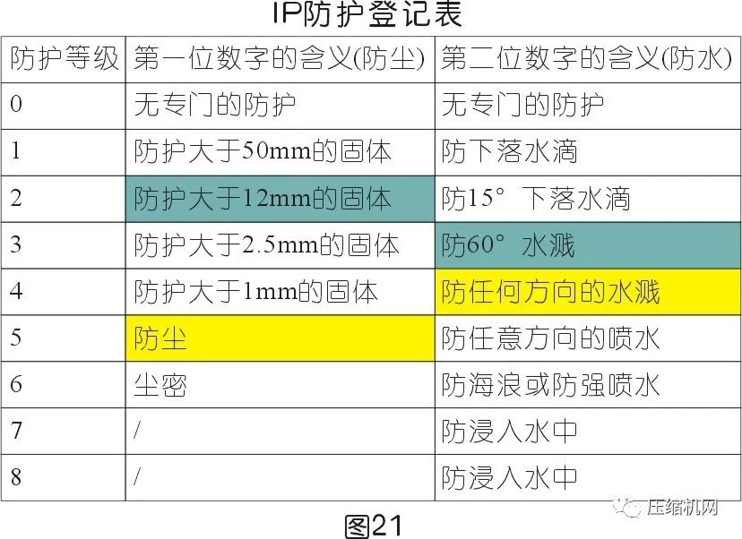 空壓機電機銘牌全面解讀，超詳細
