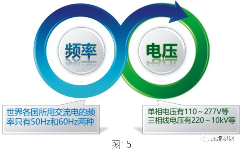 空壓機電機銘牌全面解讀，超詳細