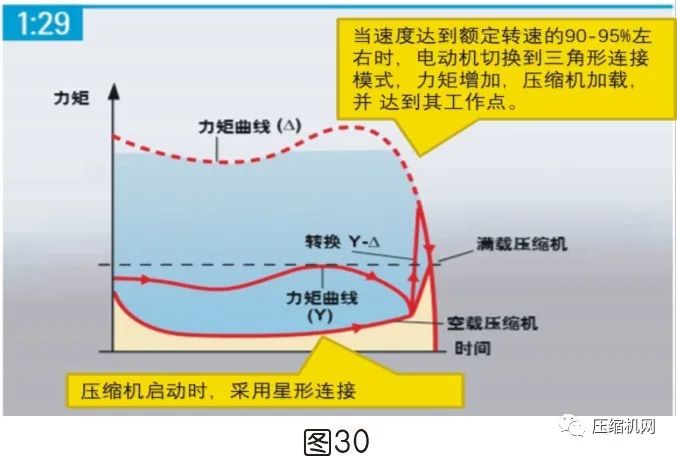 空壓機電機銘牌全面解讀，超詳細