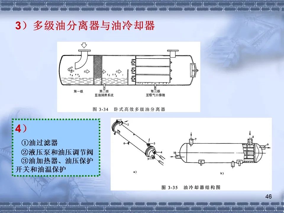 螺桿壓縮機原理及常見(jiàn)故障分析