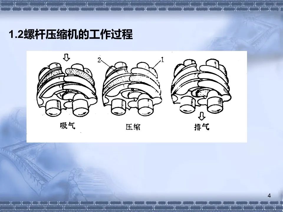 螺桿壓縮機原理及常見(jiàn)故障分析