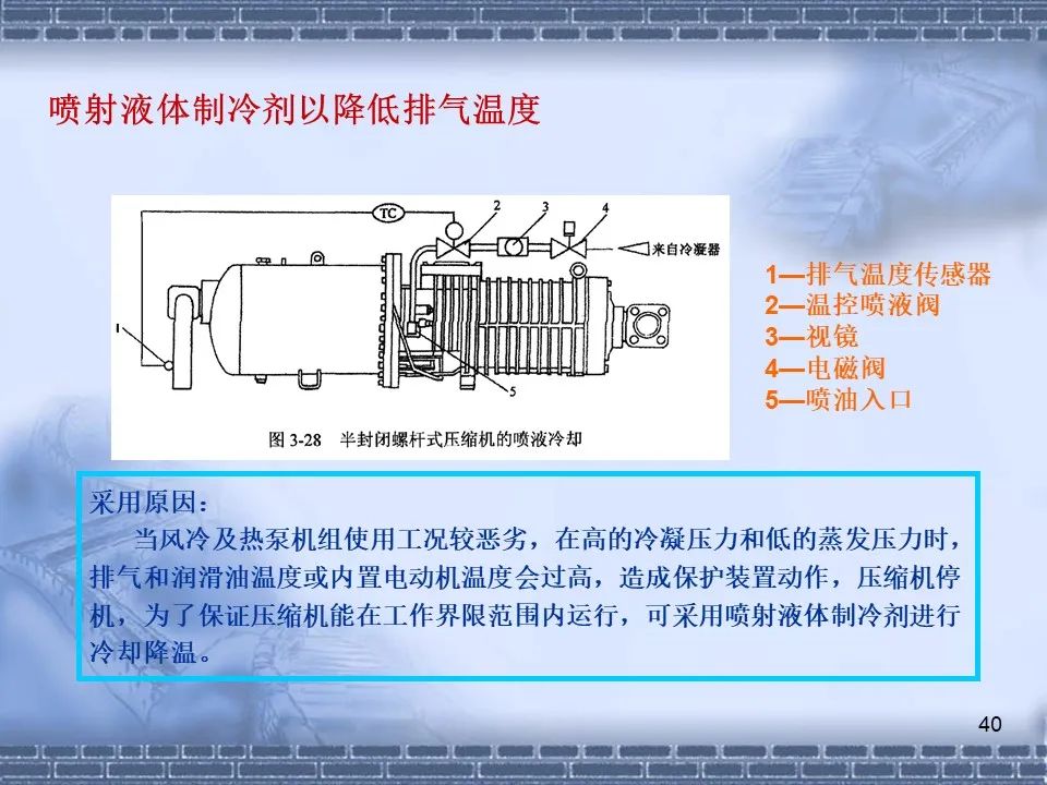 螺桿壓縮機原理及常見(jiàn)故障分析