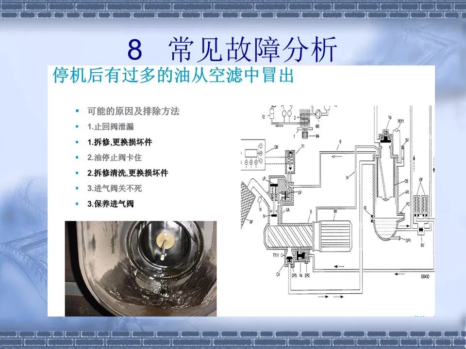 螺桿壓縮機原理及常見(jiàn)故障分析