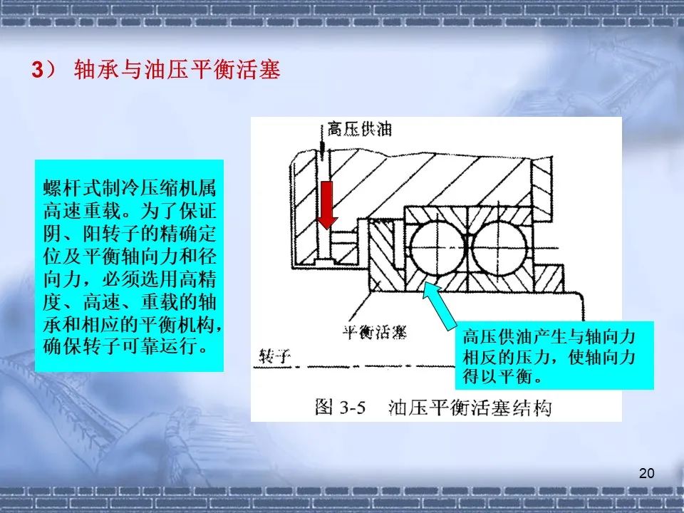 螺桿壓縮機原理及常見(jiàn)故障分析
