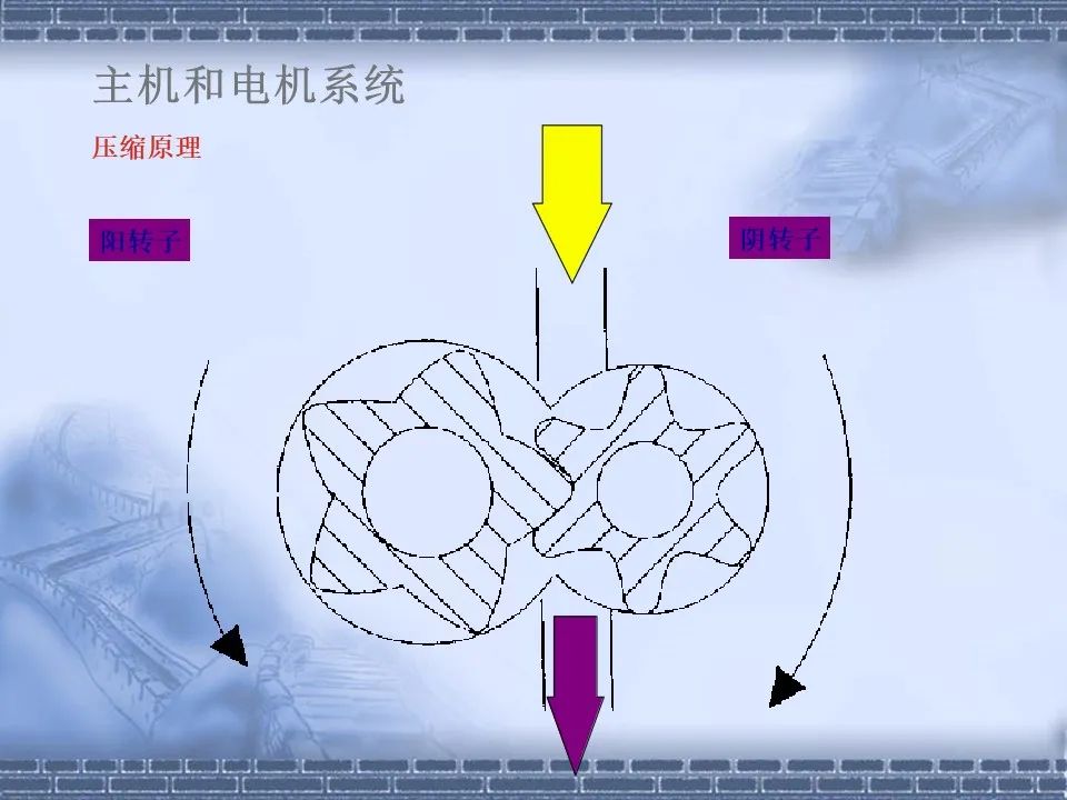 螺桿壓縮機原理及常見(jiàn)故障分析
