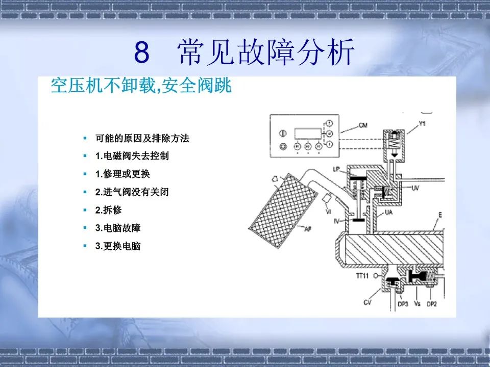 螺桿壓縮機原理及常見(jiàn)故障分析
