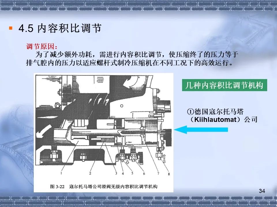 螺桿壓縮機原理及常見(jiàn)故障分析