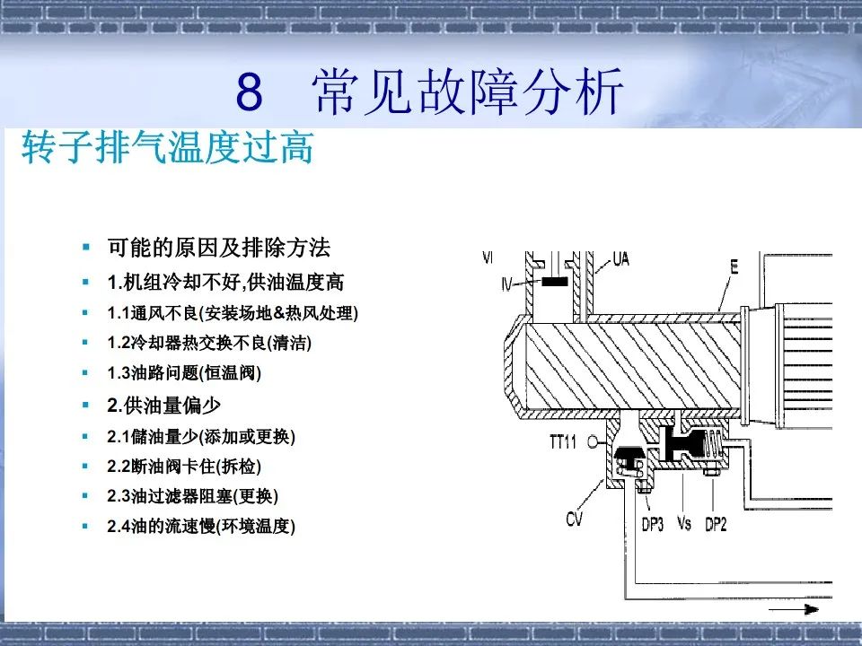 螺桿壓縮機原理及常見(jiàn)故障分析