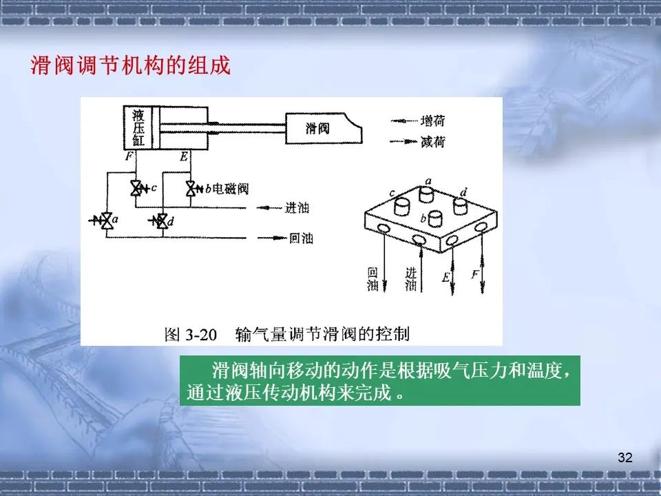 螺桿壓縮機原理及常見(jiàn)故障分析