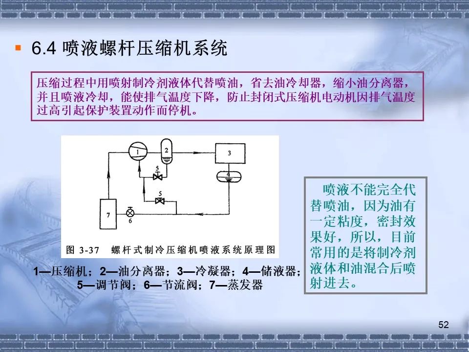 螺桿壓縮機原理及常見(jiàn)故障分析
