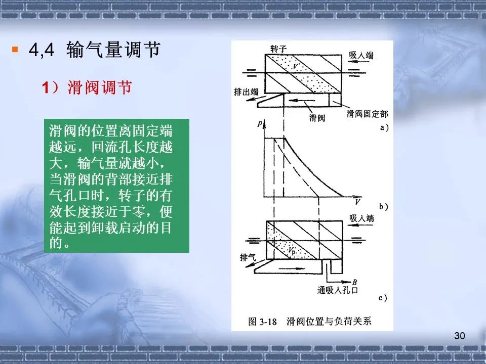 螺桿壓縮機原理及常見(jiàn)故障分析