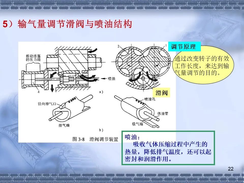 螺桿壓縮機原理及常見(jiàn)故障分析