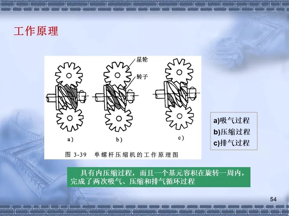 螺桿壓縮機原理及常見(jiàn)故障分析
