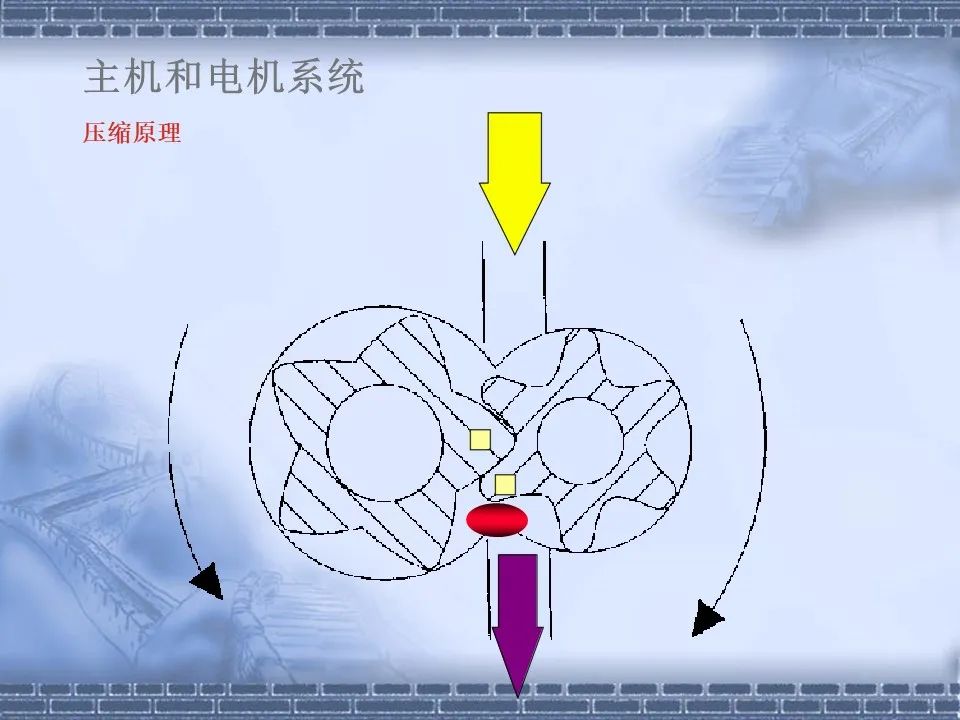 螺桿壓縮機原理及常見(jiàn)故障分析