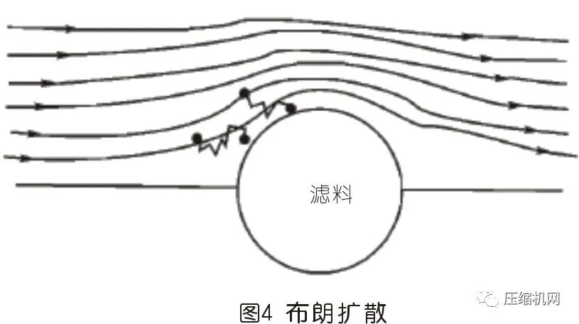 空壓機過(guò)濾器原理