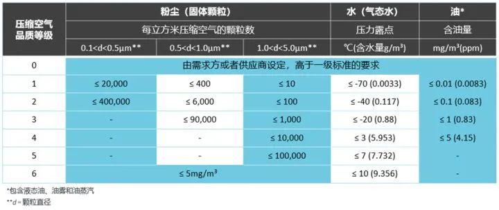 吸干機的優(yōu)缺點(diǎn)